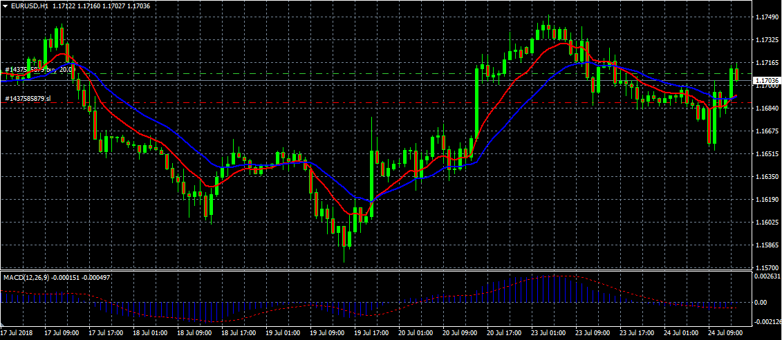 Stop Loss - Example 1