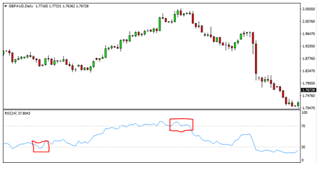 7 Indicators Chart 4