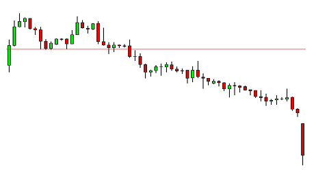 double top forex chart pattern 