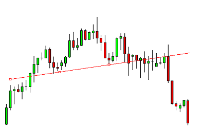head and shoulders forex chart pattern